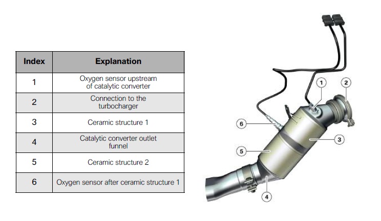 سنسورهای اکسیژن مبدل کاتالیزوری BMW